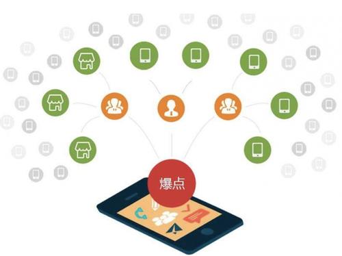 徽县为什么越来越多的企业通过软文营销来引流